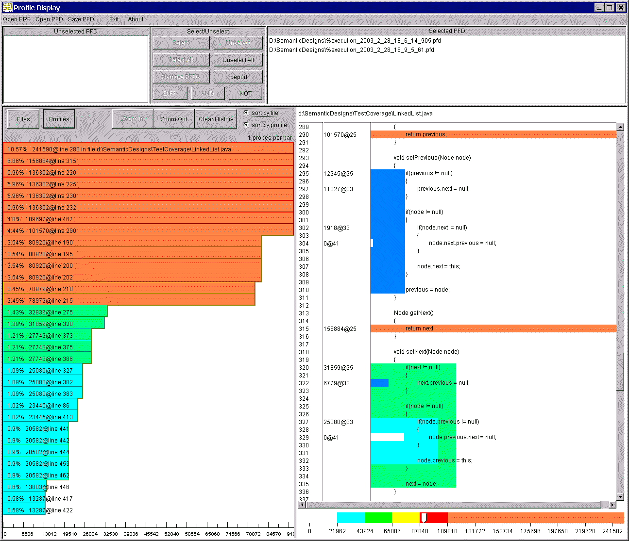 Java Profiler Display screen shot
